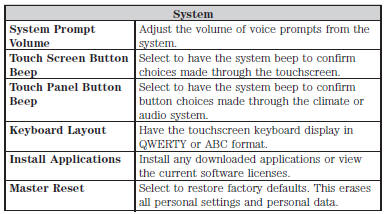 Voice Control