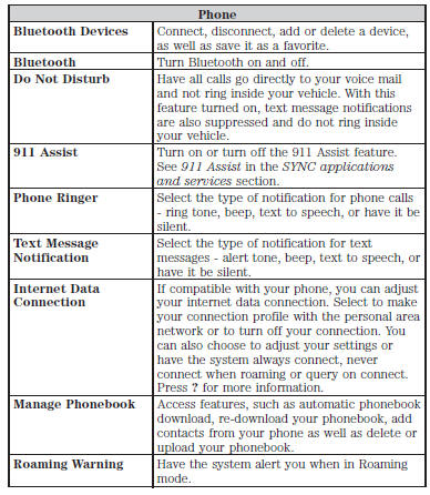 Wireless & Internet
