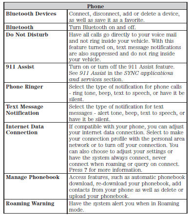 Wireless & Internet