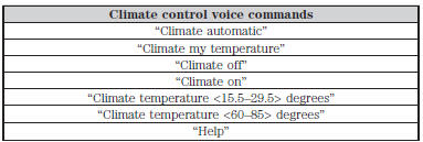 There are additional climate control commands but in order to access them, you