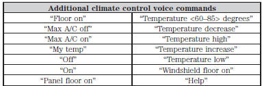 *If you have said “Temperature”, you can say any of the commands in the following