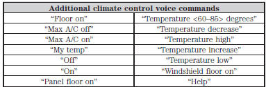 *If you have said “Temperature”, you can say any of the commands in the following