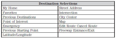 1. Enter the necessary information into the highlighted text fields (in any order).