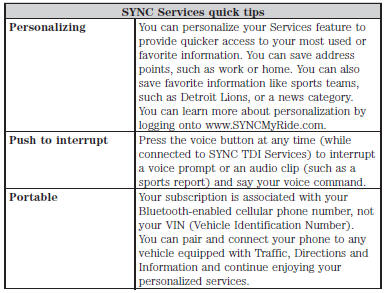 SYNC Services Voice Commands