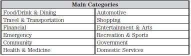 Within these main categories, there are subcategories which contain more listings: