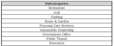 To expand these listings, press the + in front of the point of interest listing.