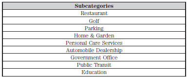 To expand these listings, press the + in front of the point of interest listing.