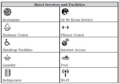 For restaurants, cityseekr can provide information, such as star rating, average