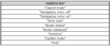 SIRIUS Travel Link (If Equipped and If Activated)