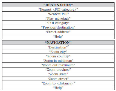 *If you have said, “Destination”, you may say any of the commands in the Destination