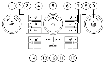 1. AUTO/Driver temperature: Press to engage full automatic operation. Select