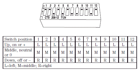 3. To input these positions into the Car2U system, simultaneously press all three