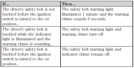 Belt-Minder