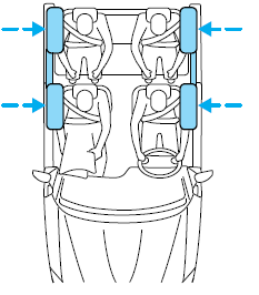 • An inflatable curtain with a gas generator concealed behind the headliner and