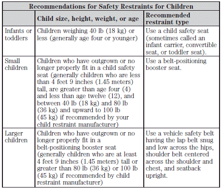 • You are required by law to properly use safety seats for infants and toddlers