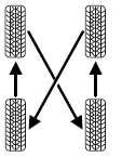 Sometimes irregular tire wear can be corrected by rotating the tires.