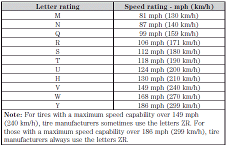 8. U.S. DOT Tire Identification Number (TIN): This begins with the letters “DOT”