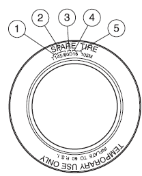 2. 145: Indicates the nominal width of the tire in millimeters from sidewall