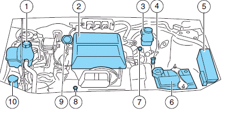 1. Engine coolant reservoir