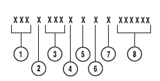 Transmission code designations