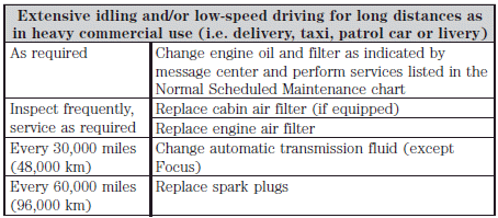 Perform the services in the preceding table when specified or within 3,000 miles