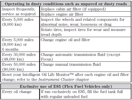 Special operating condition log