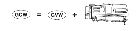 GCW (Gross Combined Weight) – is the weight of the loaded vehicle (GVW)